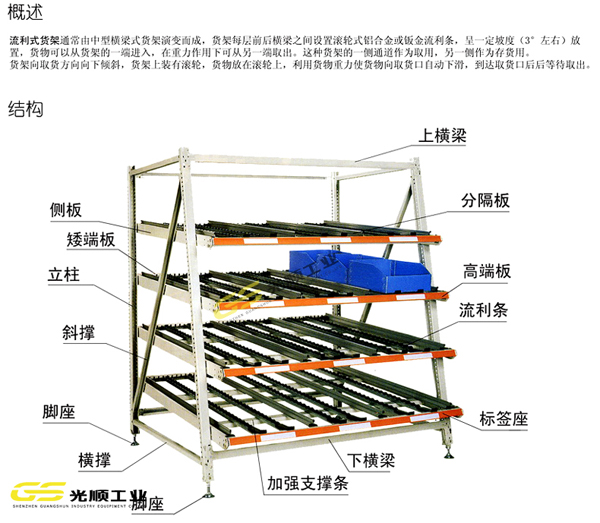 流利重型貨架的作用和結(jié)構(gòu)—深圳<a href='http://www.ecwre.cn/' target='_blank'><u>貨架廠家</u></a>