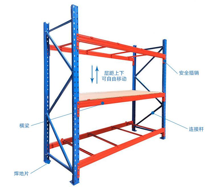 重型貨架安裝