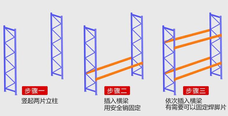 重型貨架安裝